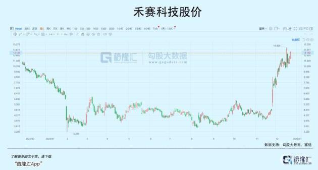 明年的热门赛道预测